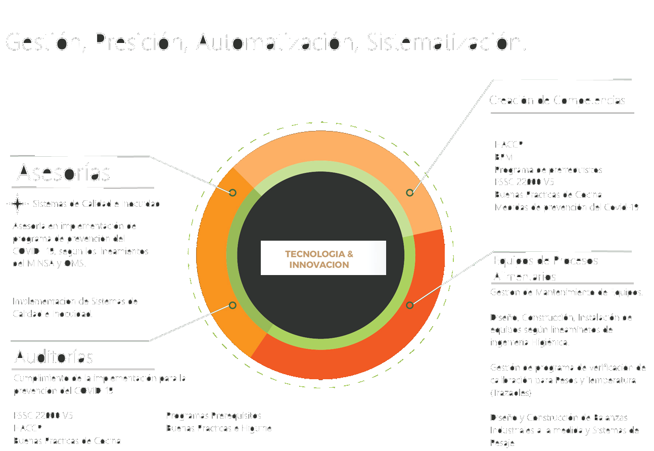 Process Introducción